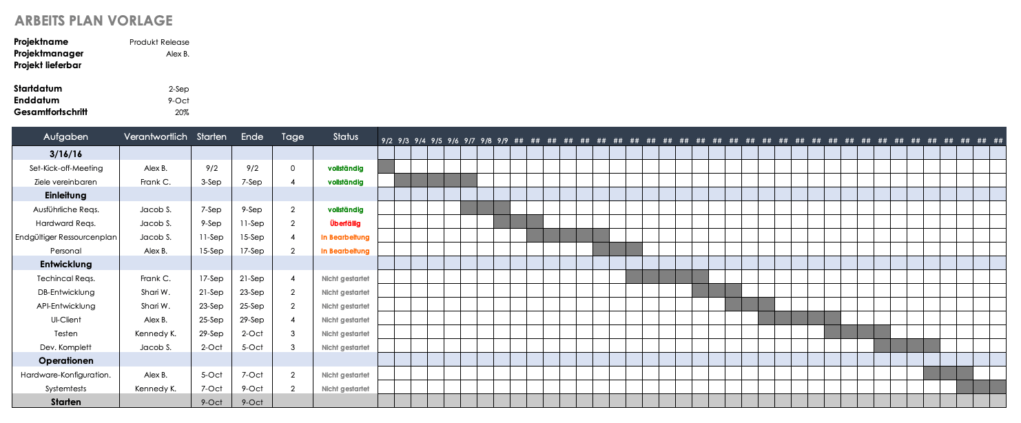 Ansicht der Arbeitsplan-Vorlage