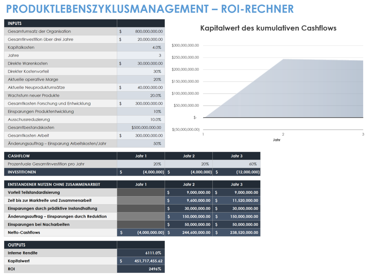  PLM-Produktlebenszyklus-Management-ROI-Rechner-Vorlage