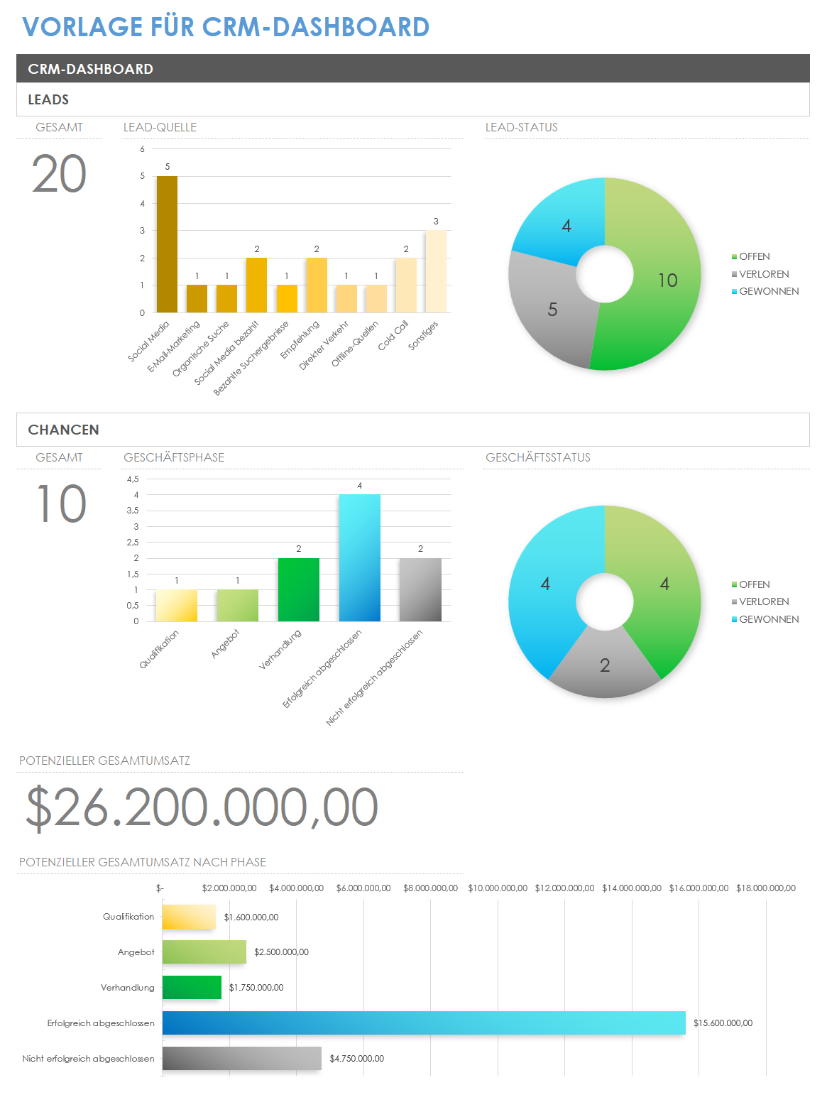  CRM-Dashboard-Vorlage