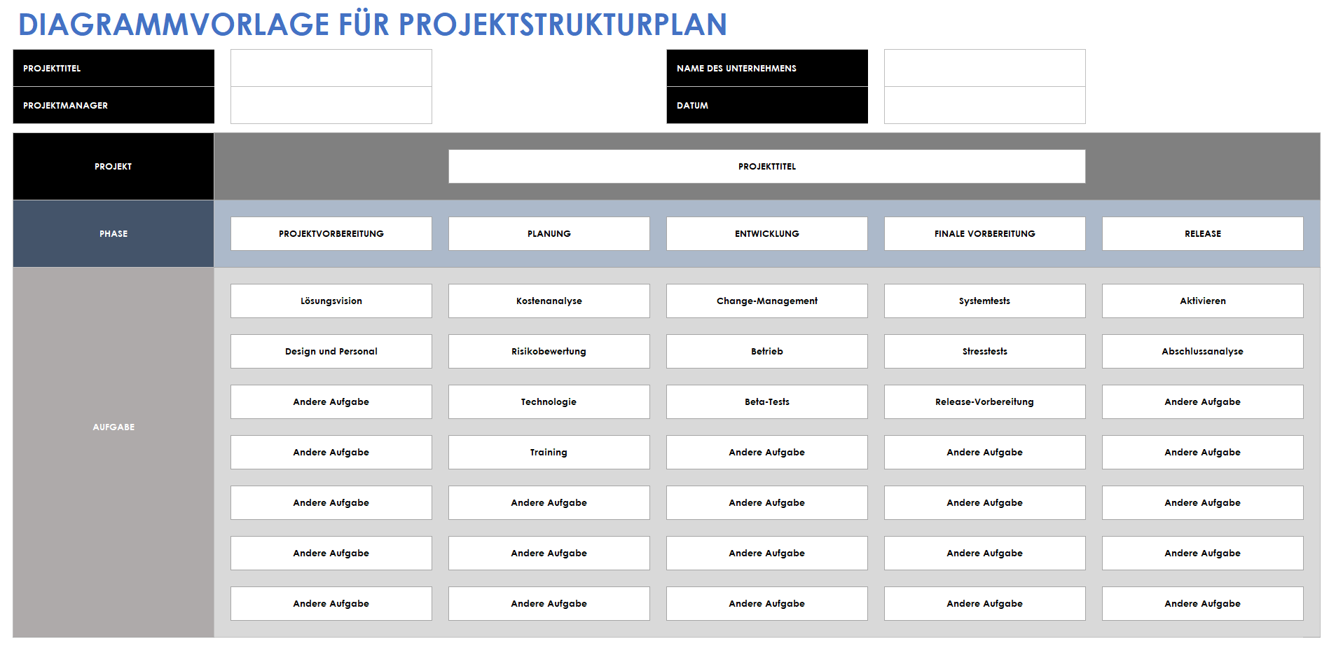  Projektstrukturplan-Vorlage