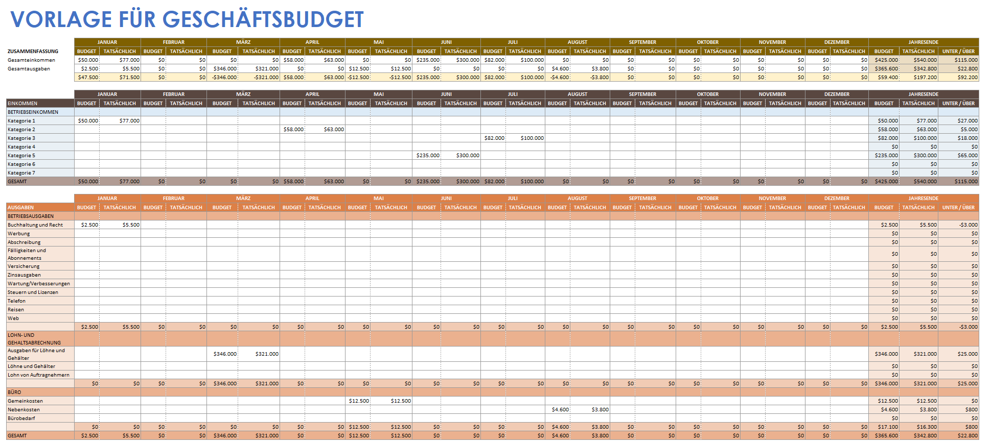 Vorlage für ein Geschäftsbudget