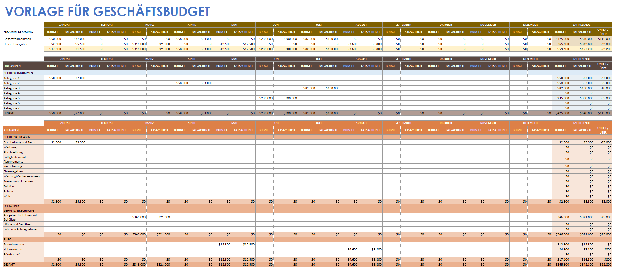 Vorlage für ein Geschäftsbudget