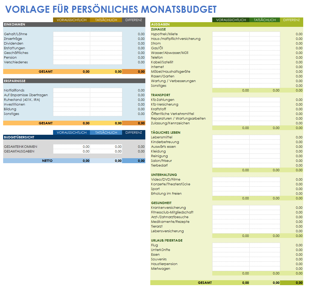 Vorlage für ein persönliches Monatsbudget