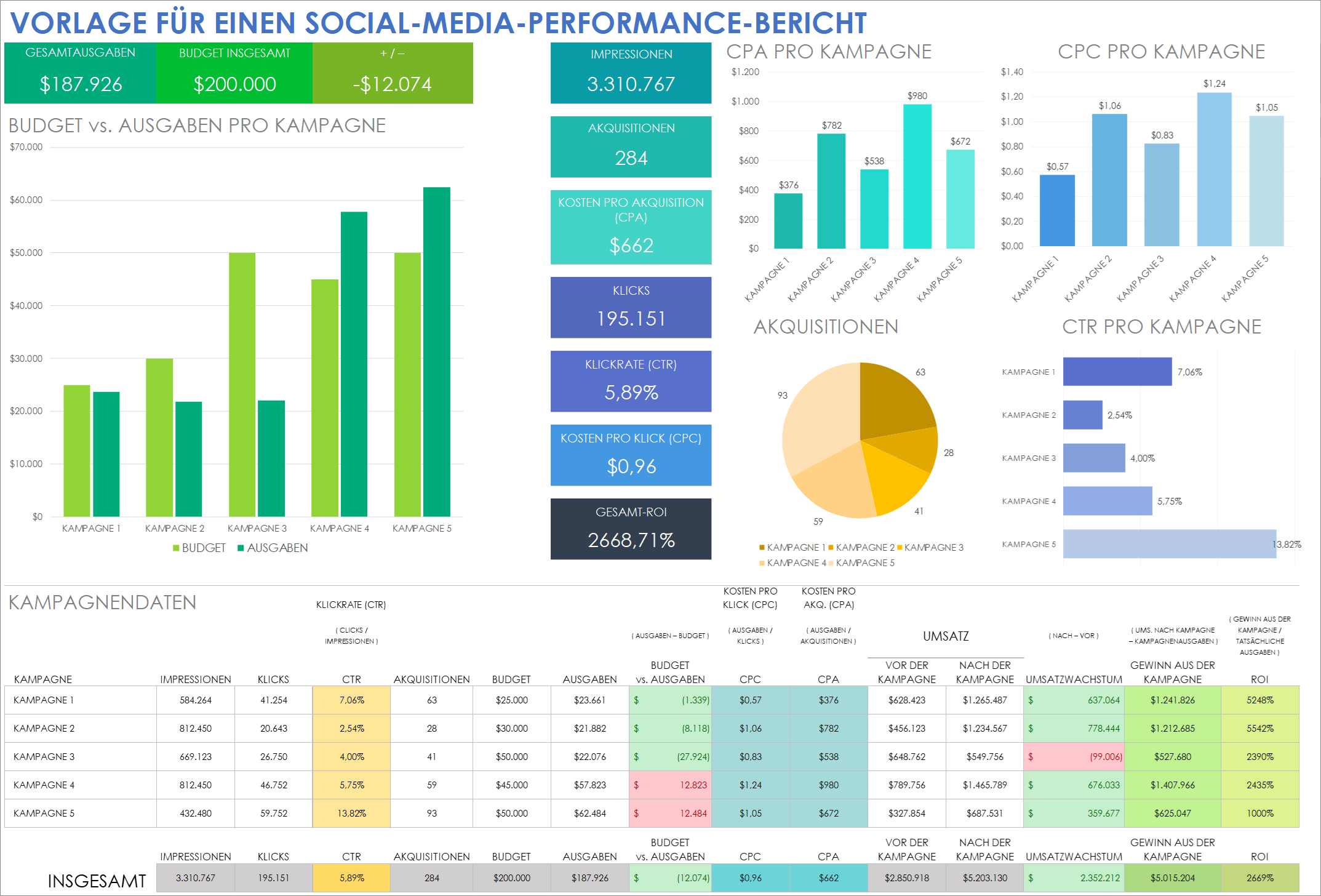  Vorlage für einen Social-Media-Leistungsbericht