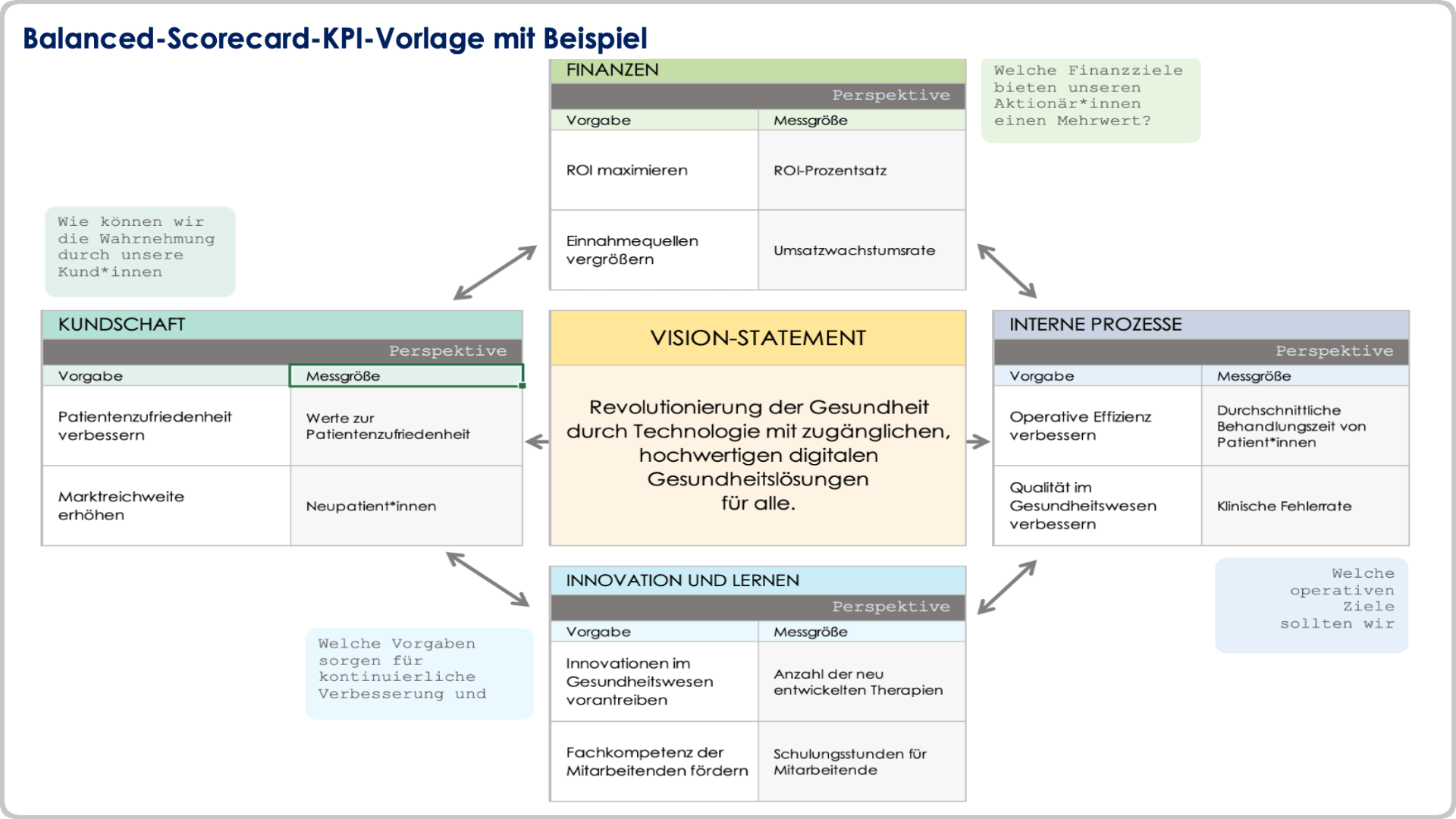  Balanced Scorecard KPI-Vorlage