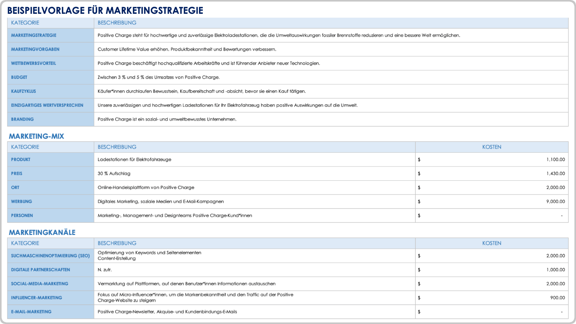  Beispiel für eine Marketingstrategie Vorlage