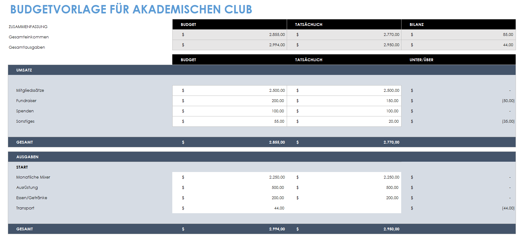 Budgetvorlage für akademische Clubs