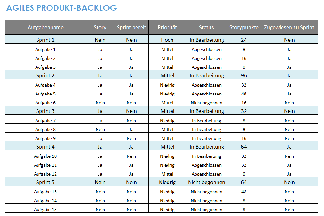 Agiles Product Backlog