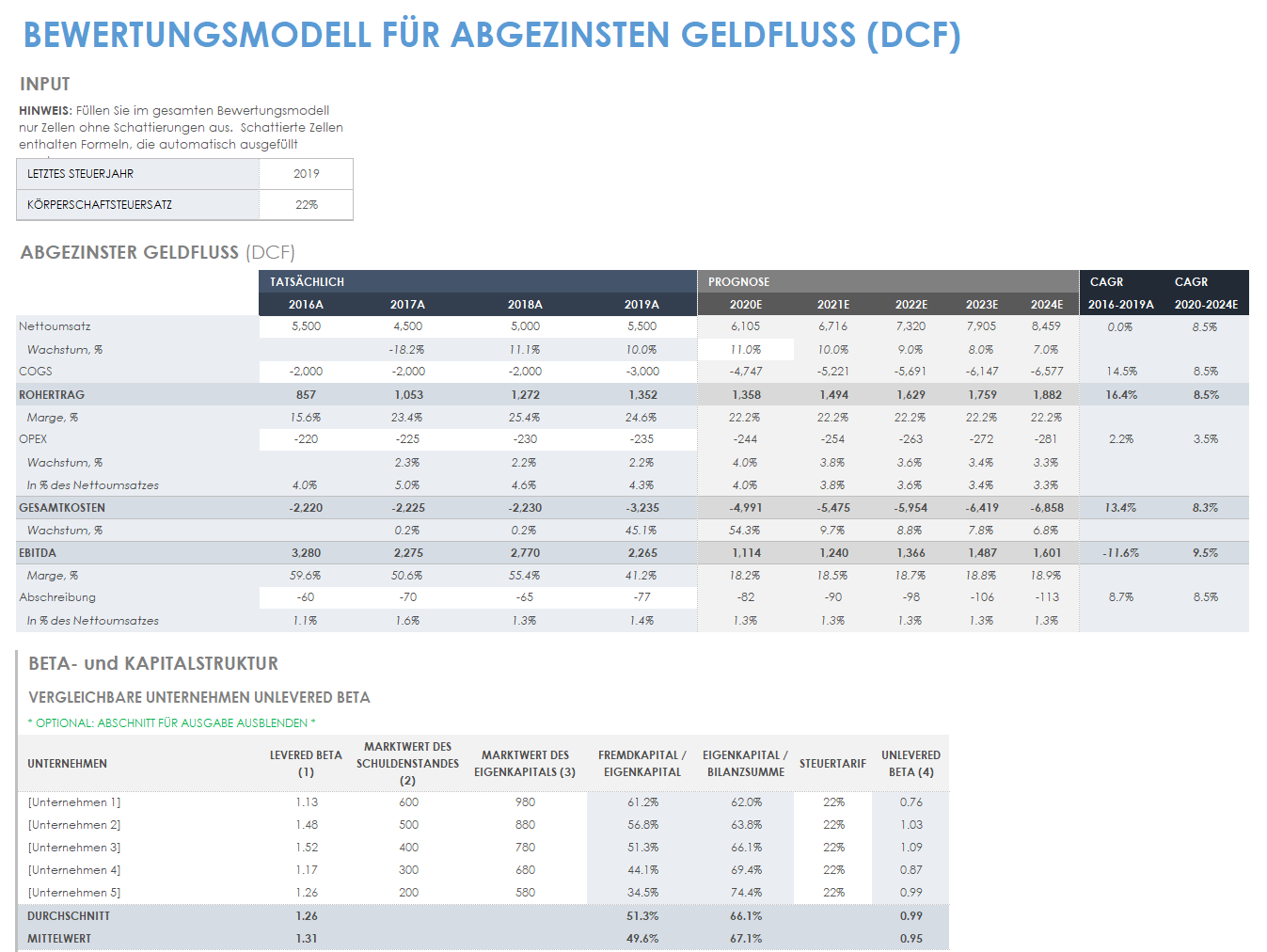 Discounted-Cashflow-DCF-Bewertungsmodell