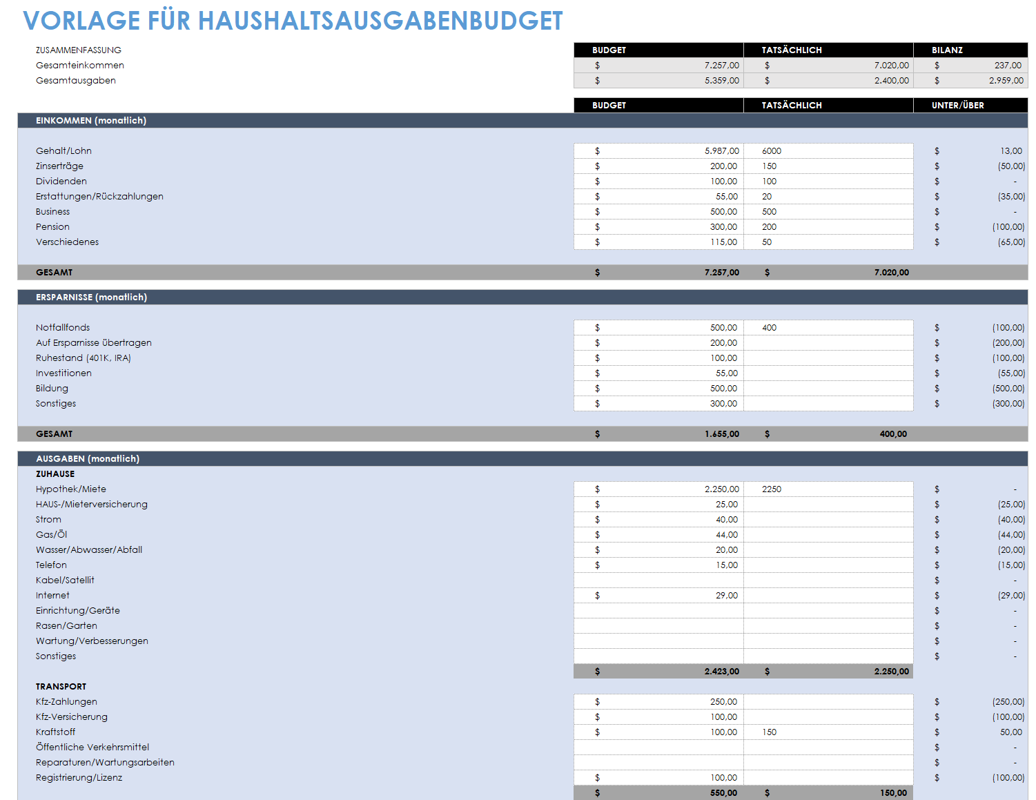 Vorlage für Haushaltsausgabenbudget aktualisiert