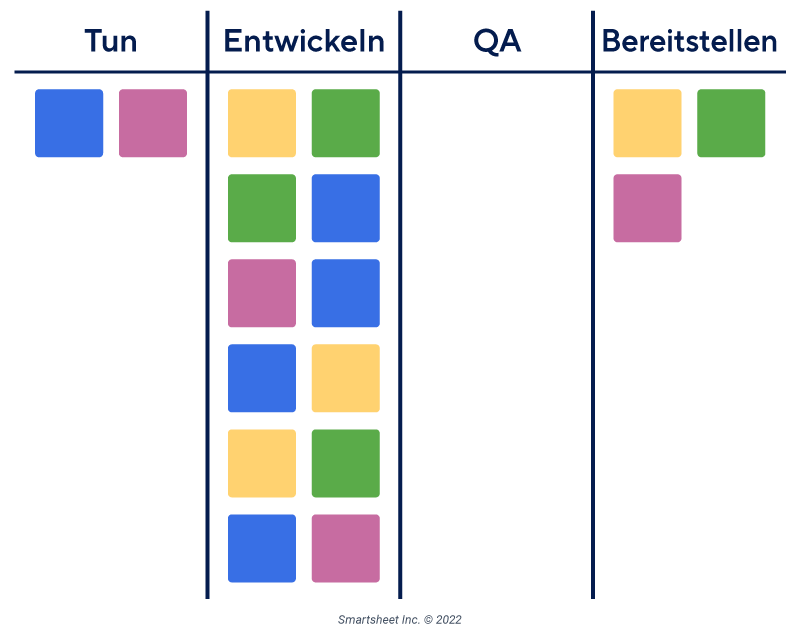 Kanban-Board mit Engpässen