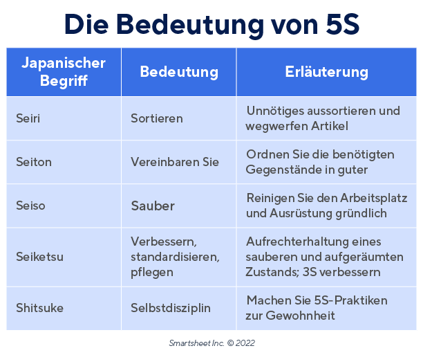 Bedeutet 5S