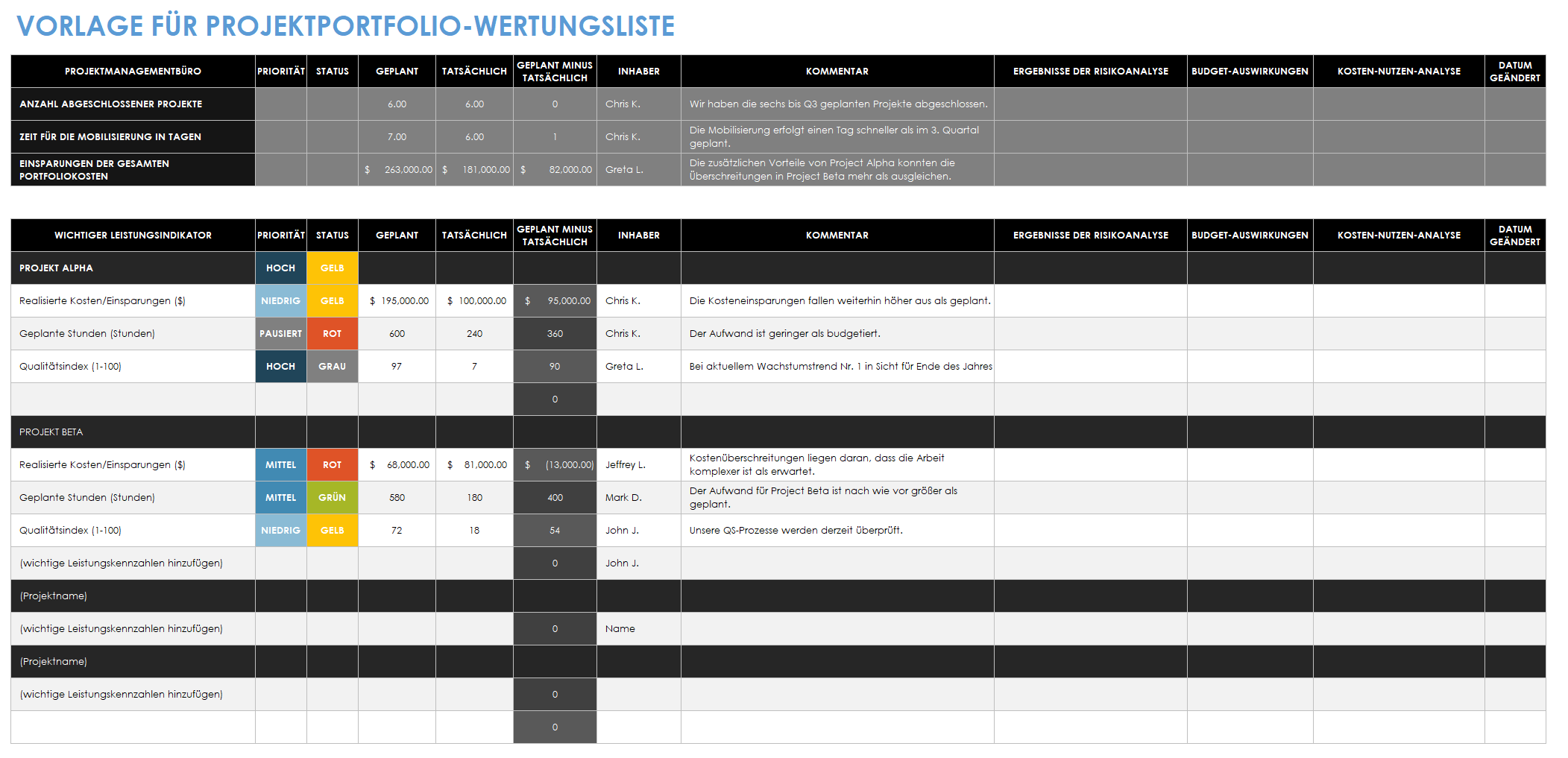 Projektportfolio-Scorecard