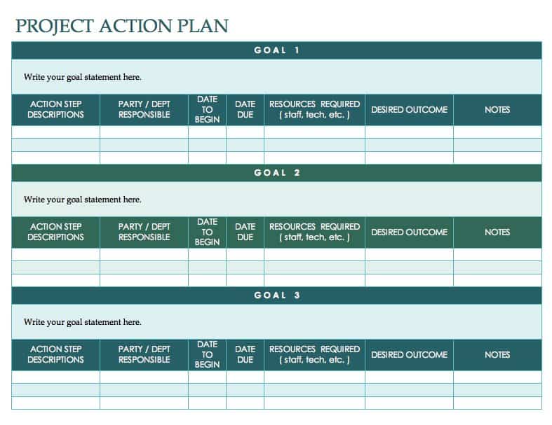 project action plan